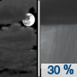Tuesday Night: A chance of showers after 2am.  Mostly cloudy, with a low around 40. Chance of precipitation is 30%.