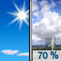 Sunday: Showers and thunderstorms likely after 2pm.  Mostly sunny, with a high near 93. Heat index values as high as 102. West wind 5 to 10 mph.  Chance of precipitation is 70%.