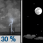 Saturday Night: A 30 percent chance of showers and thunderstorms, mainly before 8pm.  Partly cloudy, with a low around 76. South southeast wind around 5 mph becoming west southwest after midnight. 