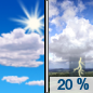 Monday: A slight chance of showers and thunderstorms after 2pm.  Mostly sunny, with a high near 90. Heat index values as high as 101. Northwest wind 5 to 9 mph.  Chance of precipitation is 20%.