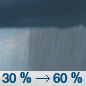 Tuesday: Showers likely, mainly after 2pm.  Partly sunny, with a high near 81. Chance of precipitation is 60%.