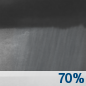 Sunday Night: A chance of showers and thunderstorms, then showers likely and possibly a thunderstorm after 8pm. Mostly cloudy, with a low around 72. Chance of precipitation is 70%. Sunday Night: A chance of showers and thunderstorms, then showers likely and possibly a thunderstorm after 8pm. Mostly cloudy, with a low around 72. Chance of precipitation is 70%.